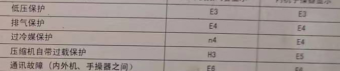 景洪空调电话在哪里找